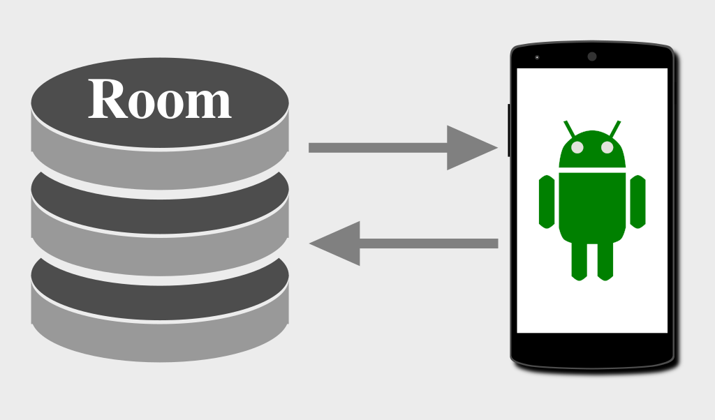 room database